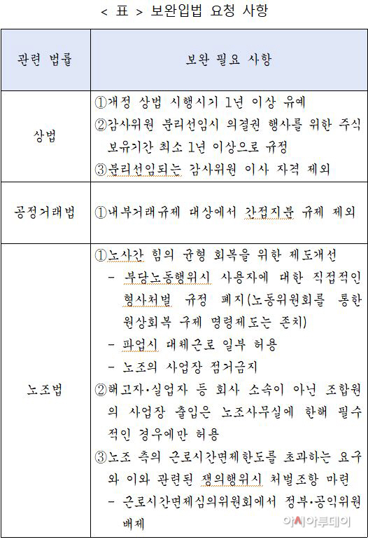 보완입법