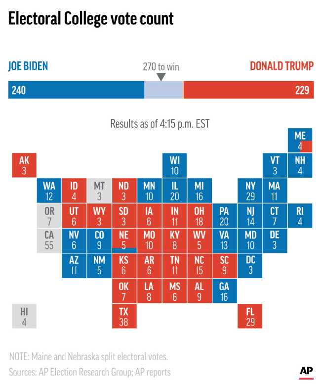 Electoral College Vote