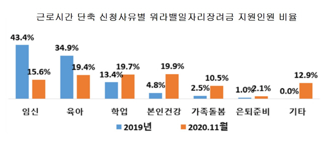 근로시간단축_지원인원비율