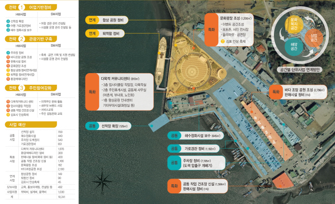 6. 대명항 프로젝트