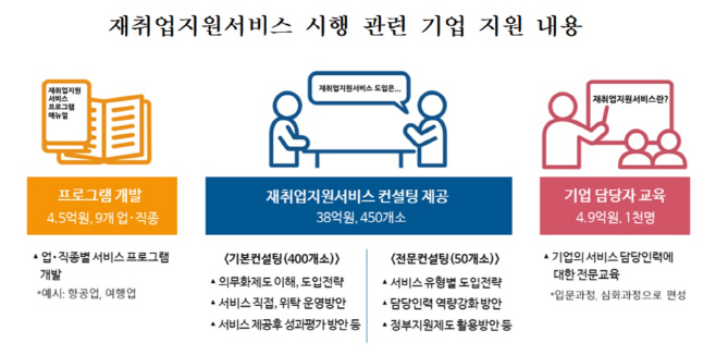 재취업지원서비스_지원내용