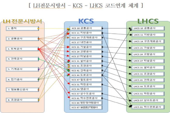 전문시방서