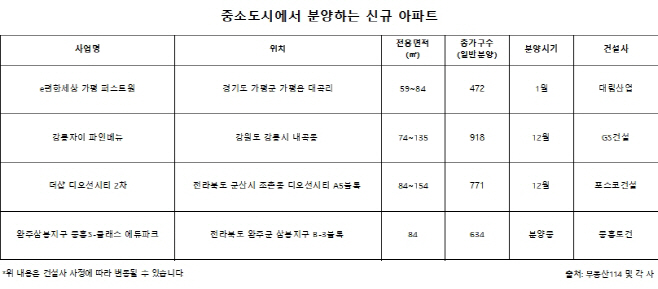 중소도시매매
