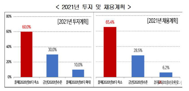경총2