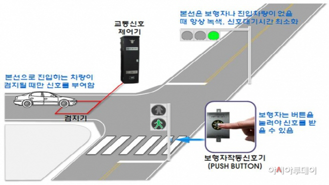 이천시 지능형교통신호시스템 구축 완료 및 운영 시행