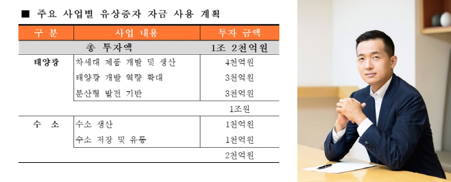 유상증자1