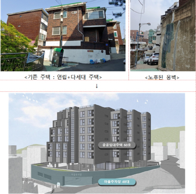 자율주택정비