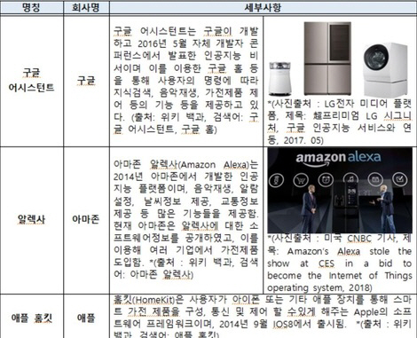 특허