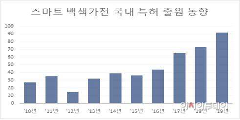 특허표
