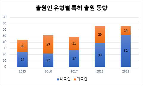 특허청