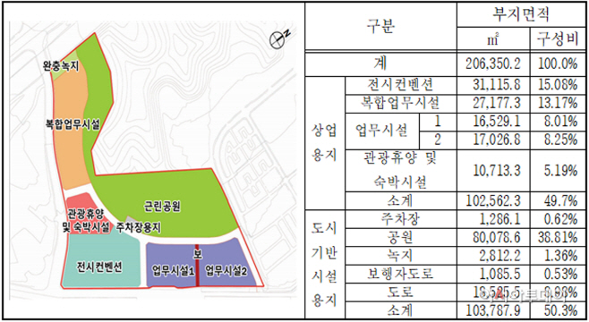 도시균형발전과-백현마이스 도시개발사업 토지이용계획