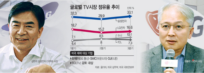 비즈니스_황의중