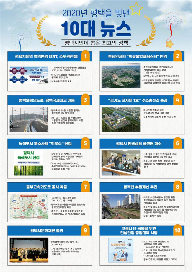 평택시, 2020년 주요 10대뉴스 선정