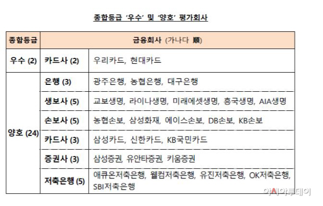 소비자평가