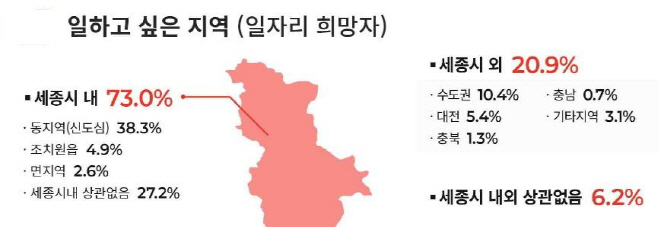 세종일자리