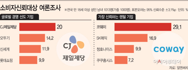1면소비자신뢰
