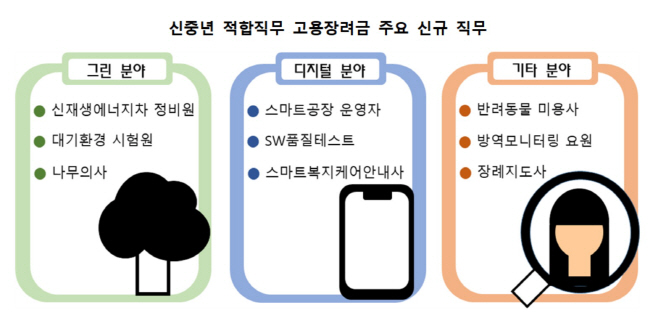 신중년 적합직무 고용장려금_2021년 신규직무