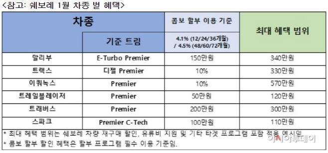 쉐보레