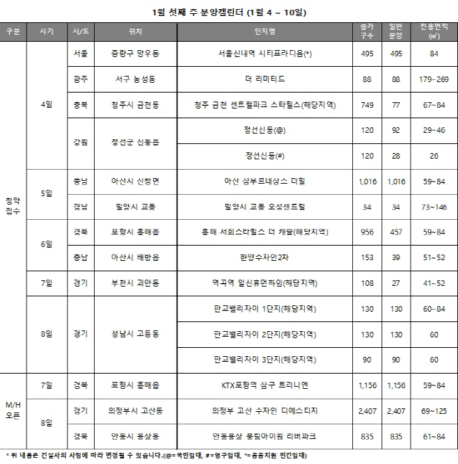 1월1주