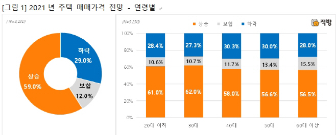 집값예상
