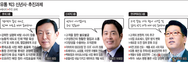 유통빅3