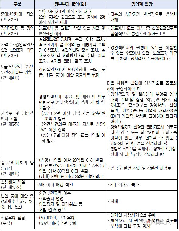 제공2222