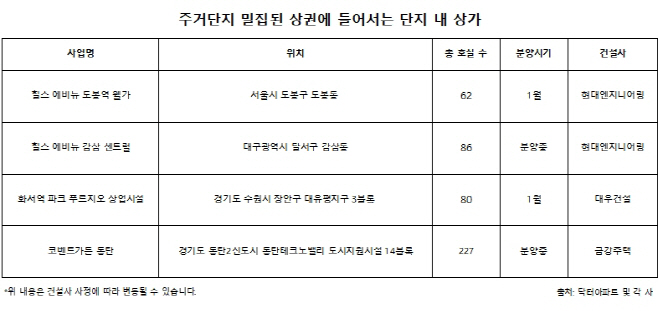 상권단지