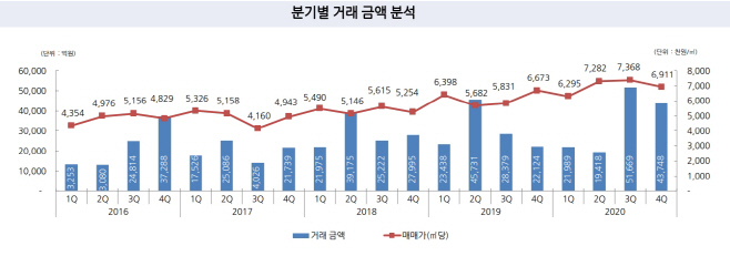 오피스매매