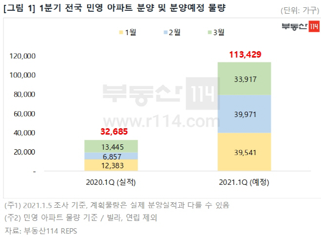 민영아파트1분기