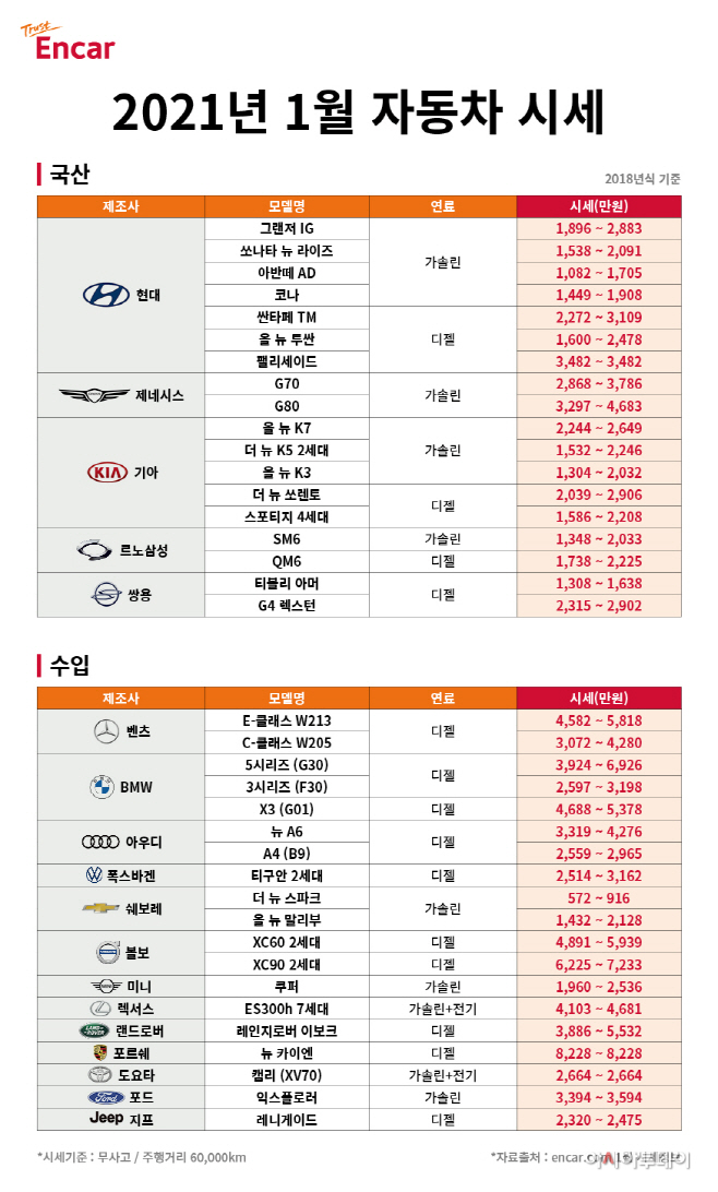 [이미지] 2021년 1월 자동차 시세