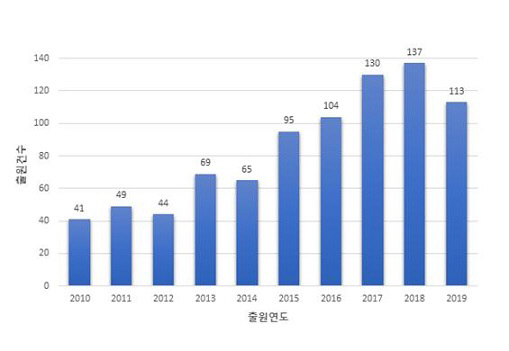 특허청