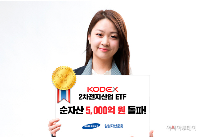2차전지산업 ETF 순자산 5,000억 원 돌파