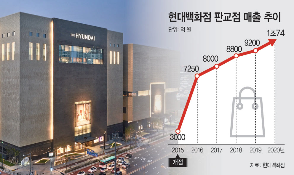 현대백화점 표