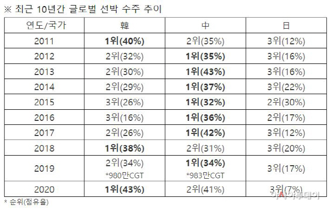 선박발주량