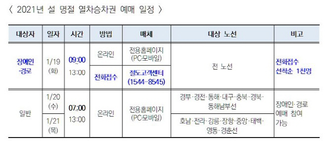 철도표