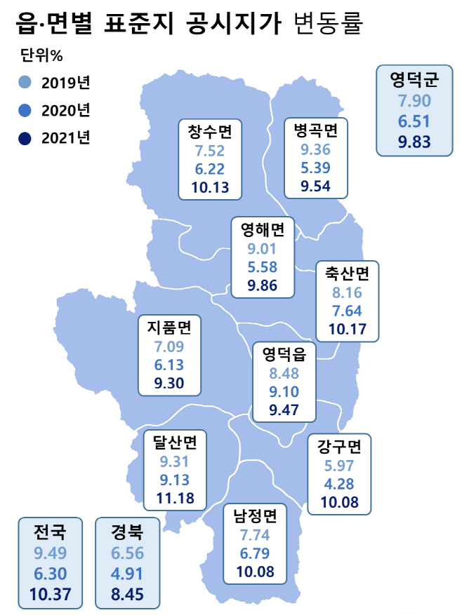 사진자료3(2021.1.18)영덕군 공시지가 변동률 표