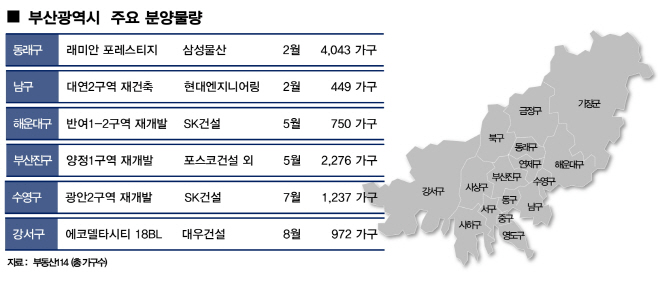 부산광역시 주요 분양 물량