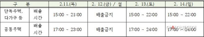대전설명절