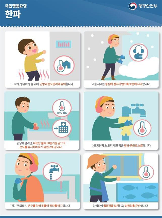 국민행동요령 (1)