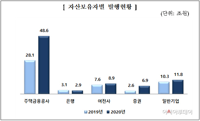 금융감독원