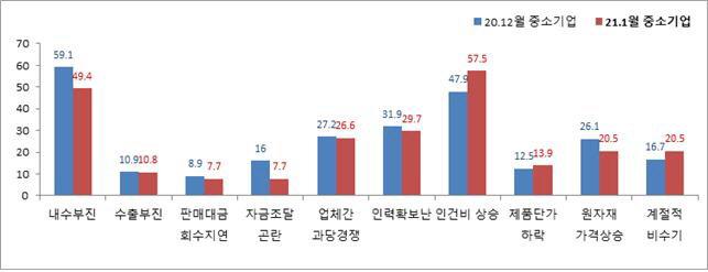 중앙회