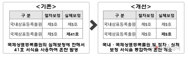 특허2