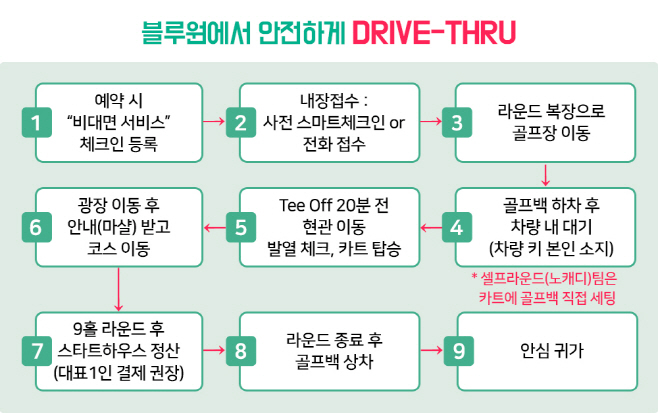 2021.01.27 드라이브 스루 보도자료 이미지