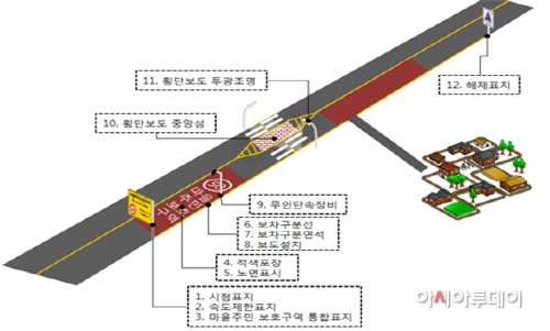 마을주민 보호구간 설치 개념도