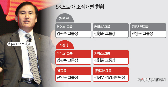 sk