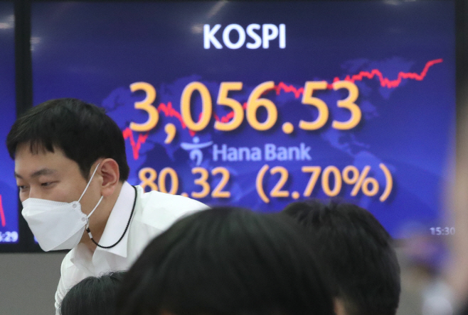 코스피 3,050선 회복 마감<YONHAP NO-3509>