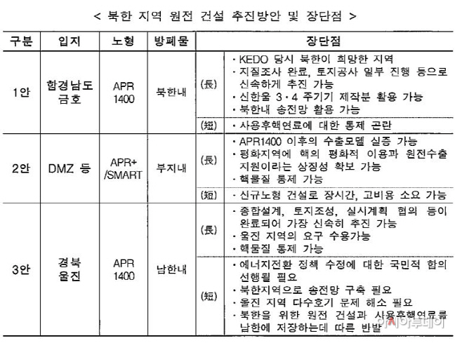 북한2