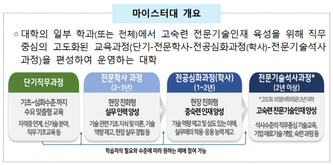 마이스터대_개요