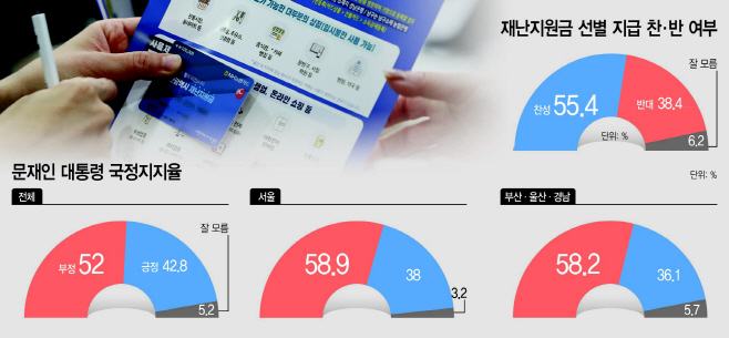 문대통령국정지지율