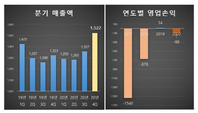 11번가
